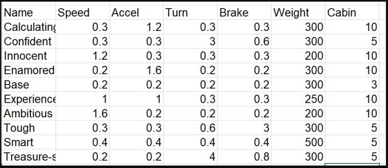 BDO Caphras Calculator Boost Your Gear Upgrades with A Step-by-Step ...