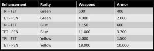 bdo codex caphras calculator